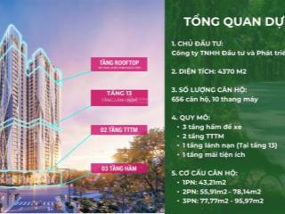 Ưu đãi sốc 750 triệu sở hữu ngay căn hộ 2pn giá từ 45 trieu/m2, c/k 6%, htls 0% 18 tháng da fibonan