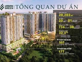 Mở bán căn hộ 3pn 118m2 urban green thủ đức  vạn phúc city. chiết khấu tiền mặt lên tới 950 triệu