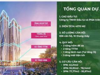 Siêu hot quỹ căn 2pn, the fibonan  ecopark giá chỉ từ 50tr/m2  đầu tư chắc thắng