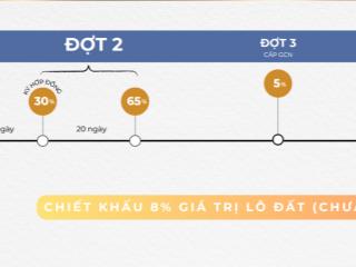 Đất nền tron g lòng khu kinh tế bậc nhất khu vực