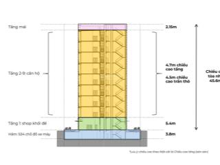 Chung cư cao cấp duplex sun urban city hà nam chỉ từ 1,3 tỷ