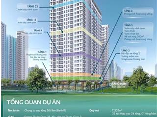 Căn hộ giá rẻ chỉ từ 1 tỷ căn sở hữu ngay