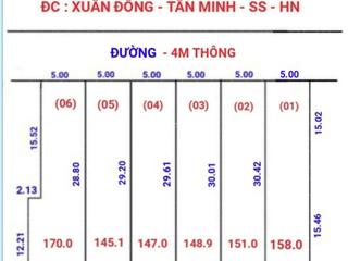 Bán đất xã tân minh, sóc sơn, hà nội dt 145m2 giá chỉ 8,9 triệu/m2