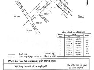 Bán nhà riêng tại hẻm 1991, đường lê văn lương, nhà bè  giá cực chất 2,7 tỷ vnd