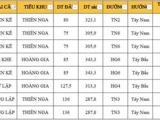 Vinhomes global gate là trung tâm văn hóa chính trị giao thương phía đông bắc của thủ đô,