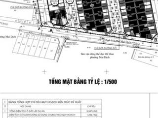 Siêu phẩm 5.047 m2  đầu tư đỉnh tai phạm thận duật, mai dịch.  ngay 0913 581 ***