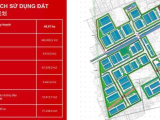Chuyển nhượng cụm công nghiệp dũng tiến, giang biên, hải phòng