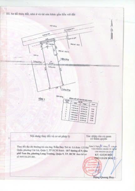 Bán nhà cấp 4 ngay ngã 3 tam đa và nguyễn duy trinh, tp. thủ đức. shr, tiện ở ngay 0964 110 ***