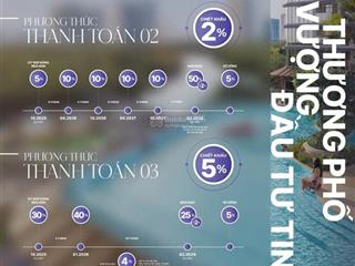 Bán shophouse eaton park góc 2 mặt tiền ngay sảnh chính toà lagoon dự án eaton park