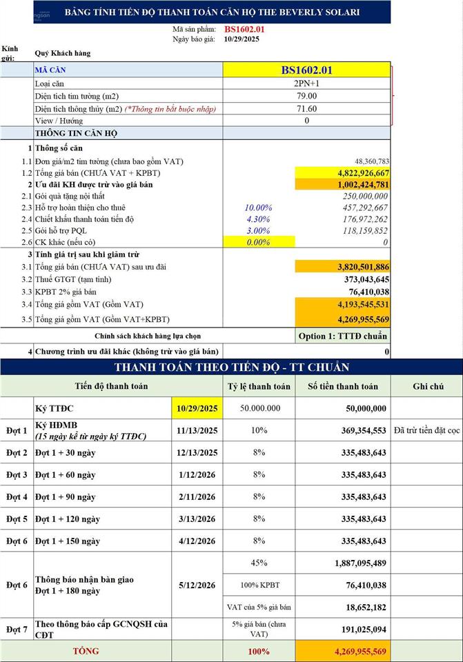 Căn 2pn+ 79.2m² beverly solari view sông, gần vincom, giá 3.7 tỷ, chiết khấu 20.3% cực sốc có 102