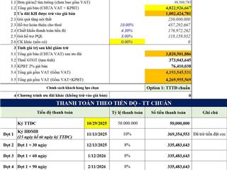 Căn 2pn+ 79.2m² beverly solari view sông, gần vincom, giá 3.7 tỷ, chiết khấu 20.3% cực sốc có 102