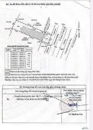 Bán đất mặt tiền đường linh đông 28 tỷ