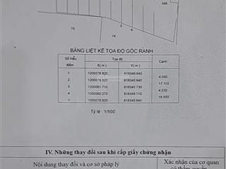 Cần bán gấp lô đất đường nguyễn xiển, sát bên vinhome giá tốt nhất thị trường