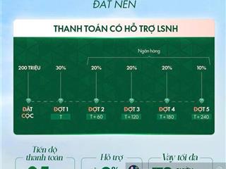 Bán đất nền dự án vinaconex hải hoà móng cái
