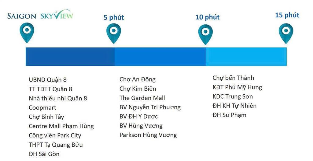 Mở bán dự án sài gòn sky view đường tạ quang bửu quận 8  0901 469 ***