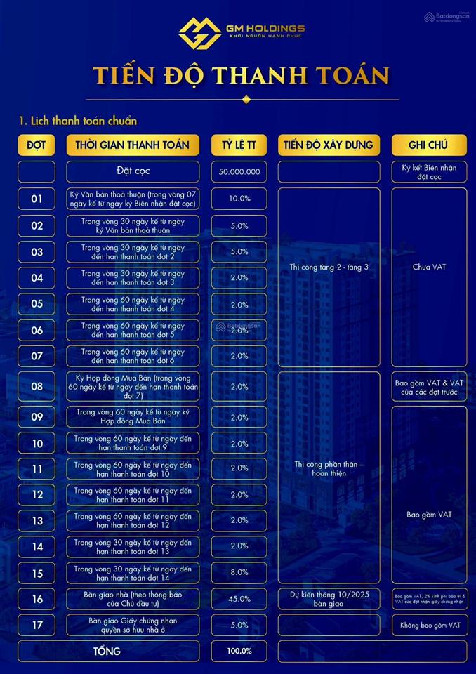 Suất nội bộ giỏ hàng đẹp nhất dự án , đầy đủ các diện tích từ chủ đầu tư