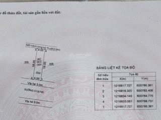Bán 2 lô liền kề đường d13 kdc phúc đạt  có bán lẻ từng lô ( diện tích  4x16  từng lô )