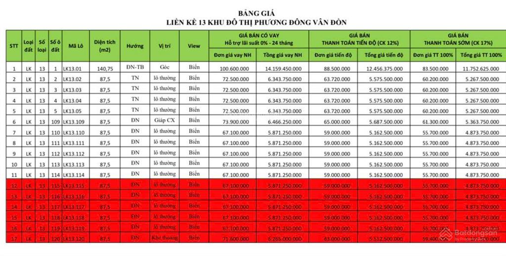 Tháng 4/2026 phương đông hàng vip giá từ 26 triệu/m2