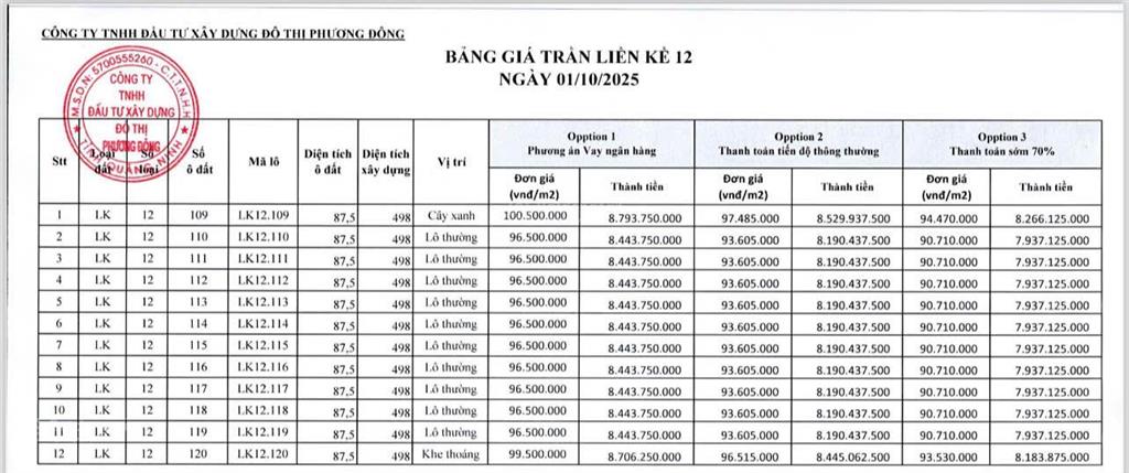 Tháng 4/2026 phương đông hàng vip giá từ 26 triệu/m2
