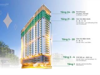 Độc quyền giỏ hàng căn hộ cao cấp mia center point view biển nguyễn tất thành, thành phố đà nẵng