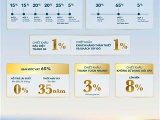 Bán đất nền nam long 2  sổ hồng riêng từng nền  chiết khấu lên đến 13%, tp cần thơ