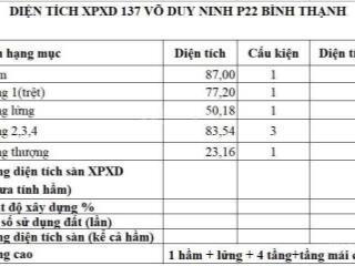 Bán nhà mặt tiền 137 võ duy ninh đối diện khu đô thị saigonpearl, dt 5x20m, giá 20 tỷ, hầm, 7 tầng