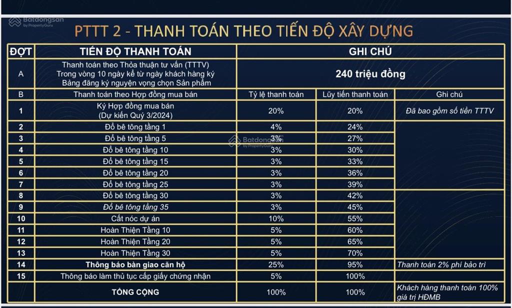 5 suất nội bộ căn hộ a&t sky garden, giá chỉ 1,379 tỷ chiết khấu 10%, qlsp 0904 508 ***, 1pn, 1wc