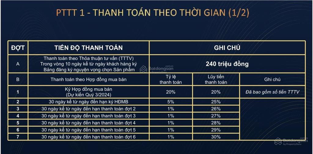 5 suất nội bộ căn hộ a&t sky garden, giá chỉ 1,379 tỷ chiết khấu 10%, qlsp 0904 508 ***, 1pn, 1wc