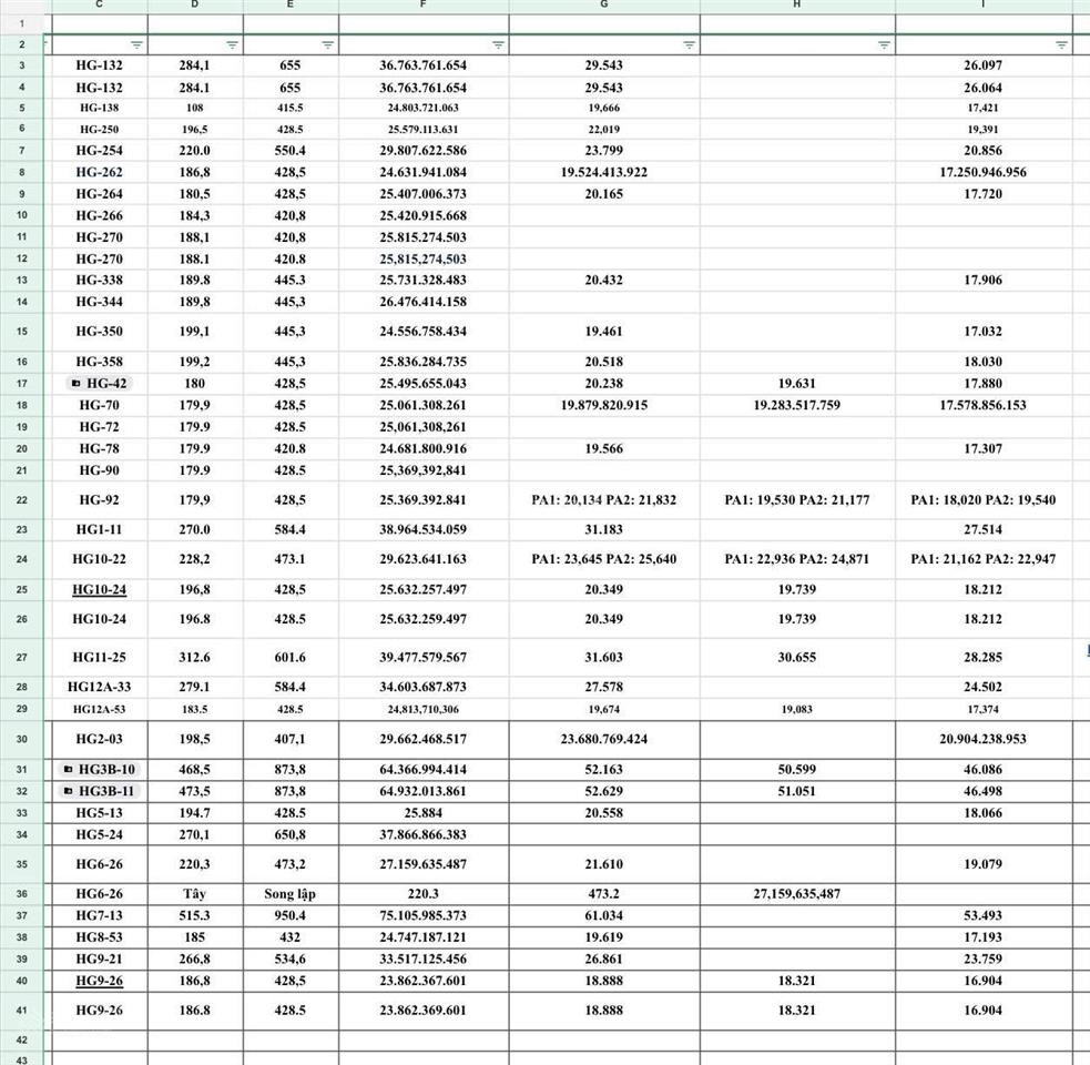 Bán 14 căn biệt thự song lập hoàng gia cực đẹp , chiết khấu khủng giá chỉ 16,x tỷ