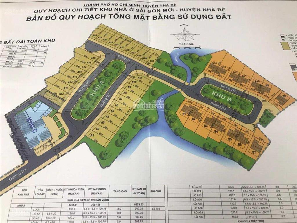 Quá rẻ! đất biệt thự sài gòn mới, trung tâm tt nhà bè, dt 245m2 giá đầu tư 32.5tr/m2.  0932 334 ***