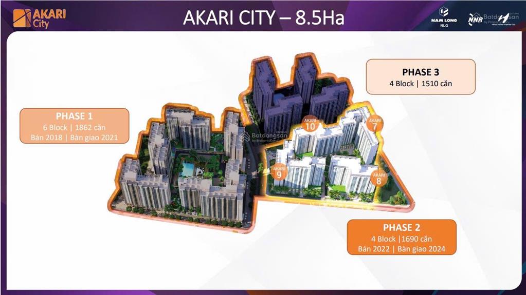 Akari city 2026 sổ hồng trực tiếp pkd cđt nam long 2pn giá 3.7 tỷ, 75m2 giá 4 tỷ, 3pn giá 5 tỷ