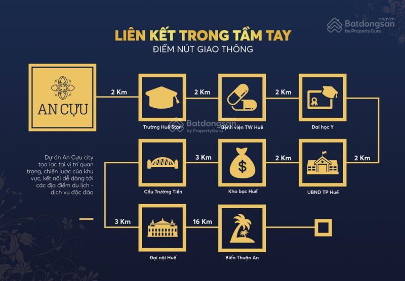 Bán căn mặt tiền võ nguyên giáp gần hoàng quốc việt  đoạn oto điện tấn lộc  da shophouse an cựu