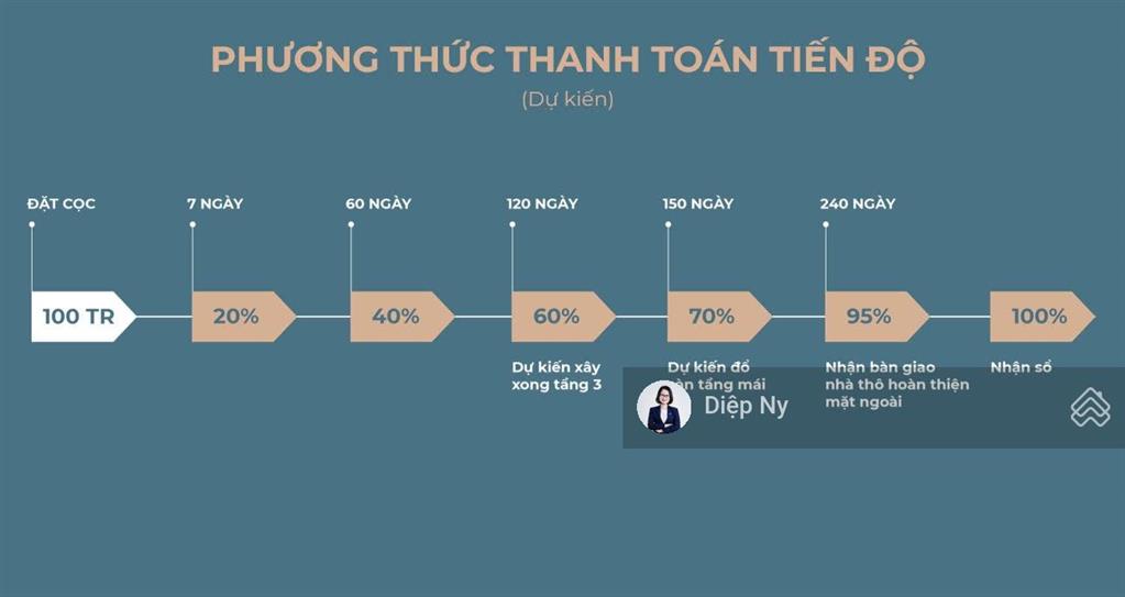Chính chủ cần bán một căn nhà phố 4,5 tầng duy nhất  mặt sông long vân  giá tốt nhất thị trường