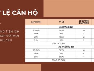 Dự án sun costa residence  vương thừa vũ có 640 căn hộ cao cấp view biển đà nẵng