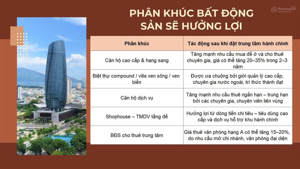 Có nên mua căn hộ biển sun costa residence đà nẵng để khai thác vận hành cho thuê không?