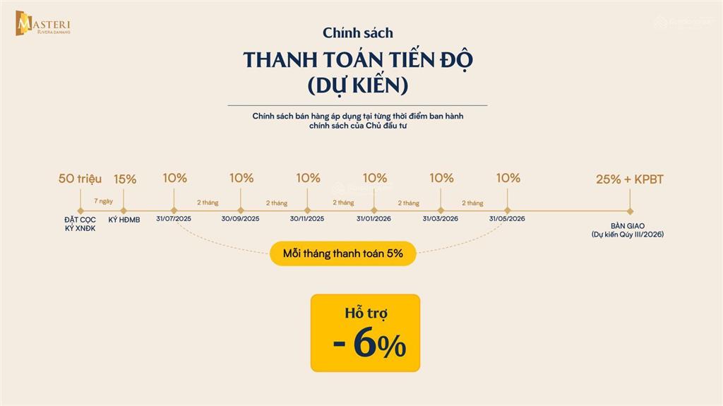 Phân tích đầu tư căn hộ masteri rivera đà nẵng