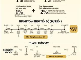 Căn hộ dual key tòa a masterise đà nẵng, dt 102m2  t26, 27, 28 view trực diện sông hàn, pháo hoa