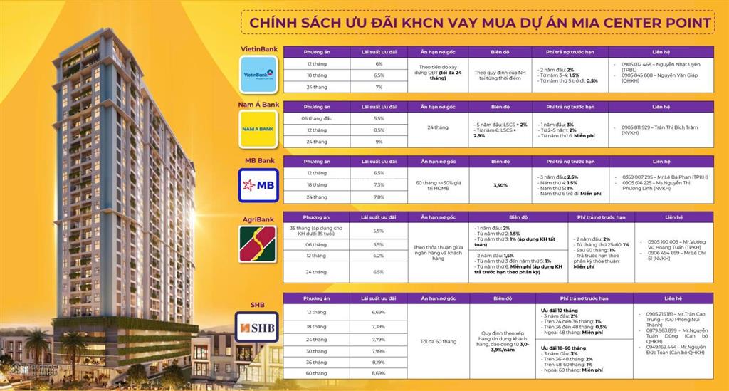 Bán căn hộ 3pn  97.7m2 view biển trực diện gần kdl mikazuki đà nẵng  hàng gốc cđt