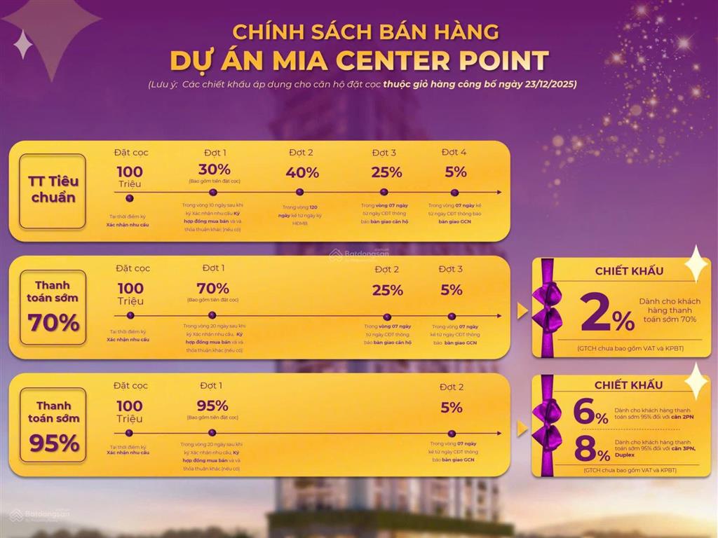 Mia center point căn view biển  tầng cao căn đẹp không lỗi phong thủy  tháng 8 nhận nhà mới 100%