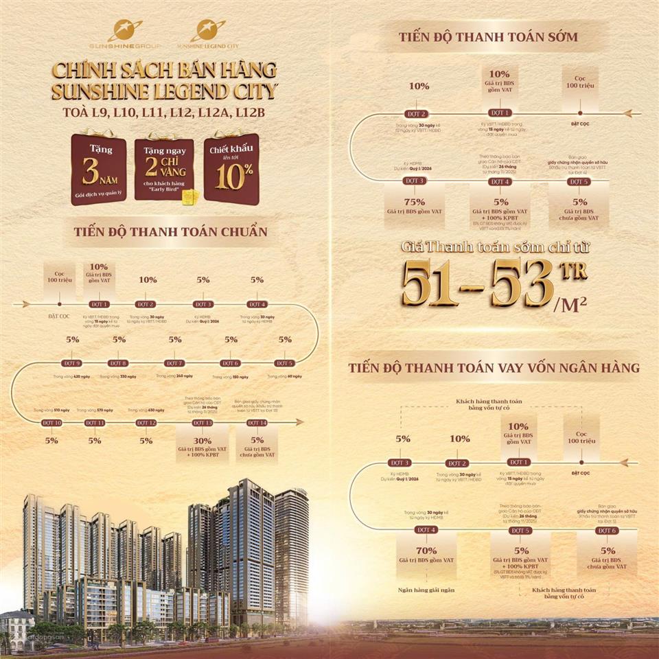 Quỹ căn sunshine legend city căn hộ 5* ck 11% hot nhất phía đông hn giá chỉ 5x triệu 2028 nhận nhà