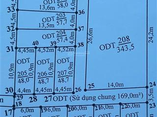 Rẻ và đẹp nhất trong phân khúc 7xx triệu
chỉ 7xx tr sở hữu lô đất hòa nghĩa, dương kinh ( phườ