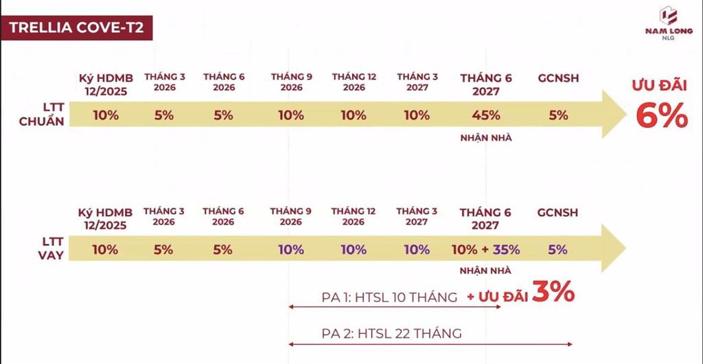 Căn hộ liền kề phú mỹ hưng trellia cove mizuki park thanh toán giãn đến 2027, ls 0% đến 2028