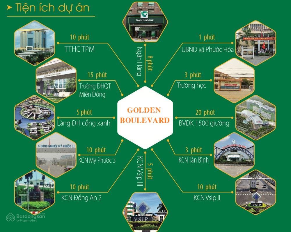 Becamex công bố dự án golden boulevard  mặt tiền lê lợi tpm bình dương  chính sách ưu đãi f0