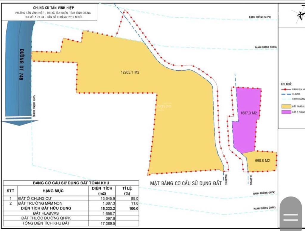 Bán đất xây chung cư thổ cư 1 ha 5 diện tích 2 ha 5 giá bán 9 triệu/m