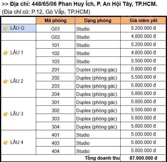 Bán chdv dòng tiền ổn định dt đẹp(5x16m) 5tầng 16pn full nội thất phan huy ích p12 gò vấp