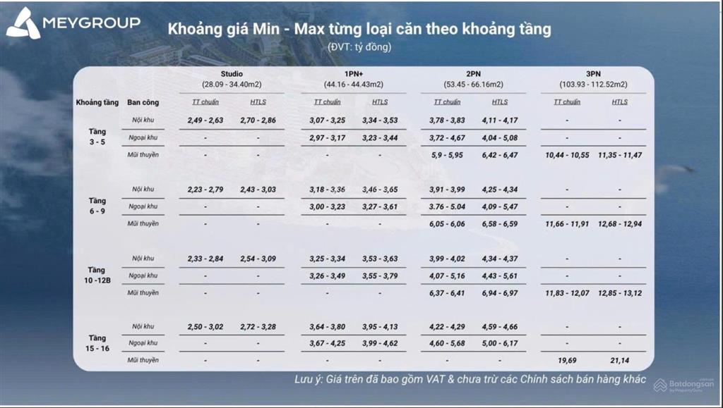 Căn hộ view biển meyhomes capital phú quốc sổ đỏ lâu dài. lợi nhuận tối thiểu 150tr/năm