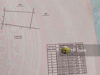 Bán mảnh đất xuân ngọc gần cầu gỗ phú kiểng. 1.75 tỷ