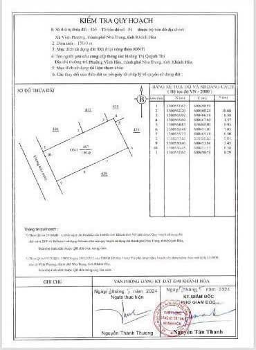 Bán lô đất hẻm ô tô nguyễn xiển  xã vĩnh phương  tp. nha trang. dt 150m2 giá 3,1 tỷ