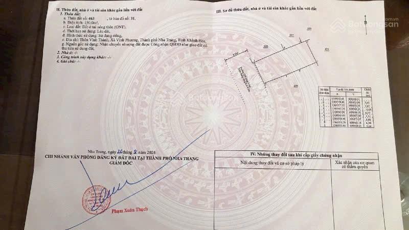 Bán lô đất hẻm ô tô nguyễn xiển  xã vĩnh phương  tp. nha trang. dt 150m2 giá 3,1 tỷ