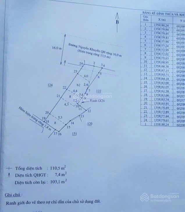 Bán lô đất mặt tiền đường nguyễn khuyến  p vĩnh hải  tp. nha trang. (p. bắc nha trang). giá 6,5tỷ